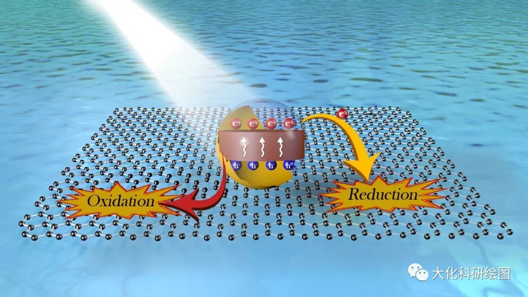 【催化】光催化分解水制氢 — 半导体光催化复合体系，有你意想不到的精彩！