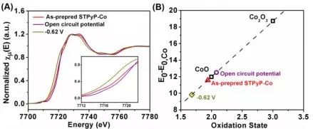 【催化】国家纳米科学中心唐智勇Angew.Chem. 单位点催化剂调控d轨道能级，高效CO2RR