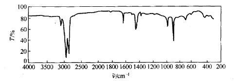 【表征】红外吸收光谱解析方法与五大实例解析