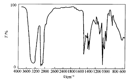 【表征】红外吸收光谱解析方法与五大实例解析