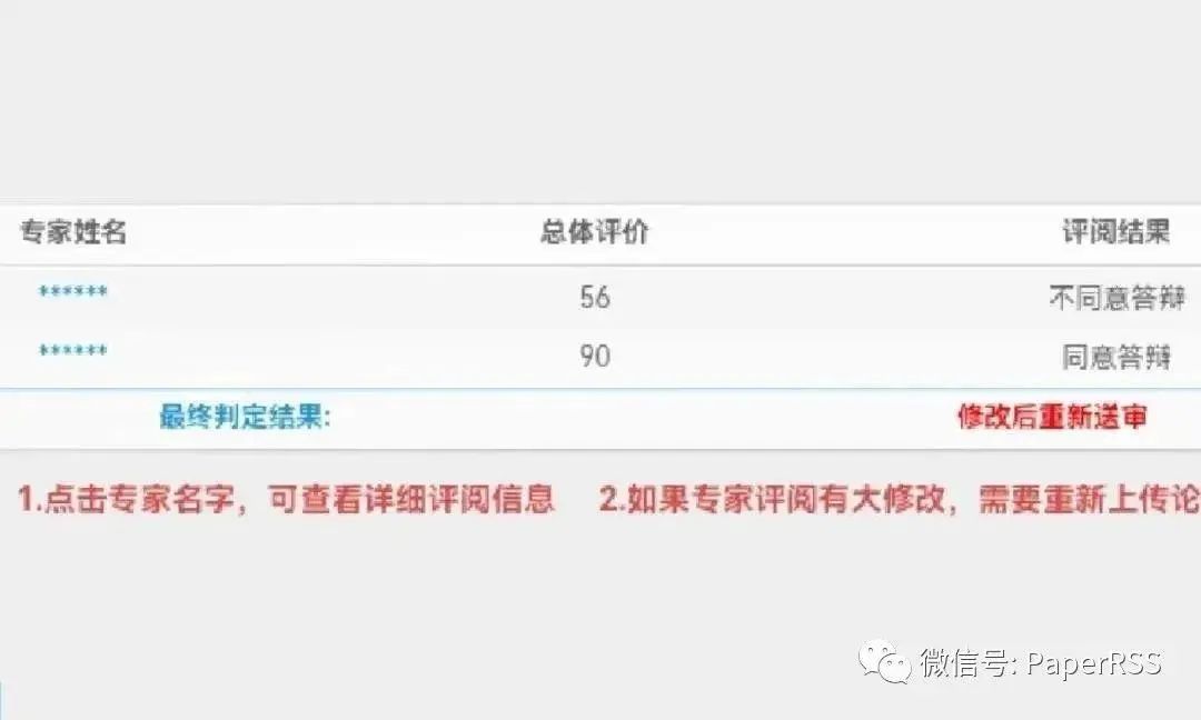 “离谱”！学生论文盲审成绩相差34分无缘答辩，导师怒了！