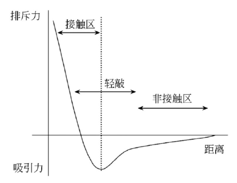 【案例解析】电池研究中的AFM表征：电化学反应中的形貌变化、纳米力学和电学性能