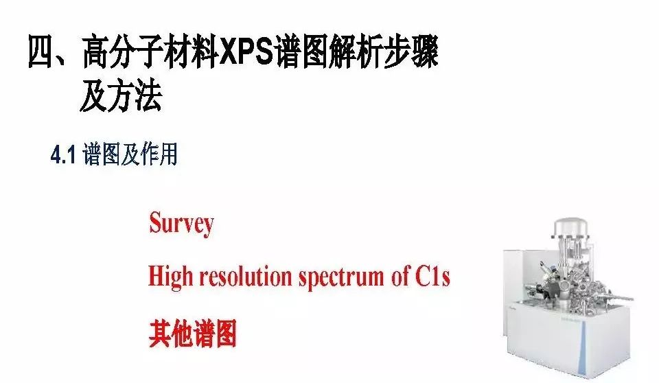 【干货】有机高分子材料XPS谱图解析及鉴别