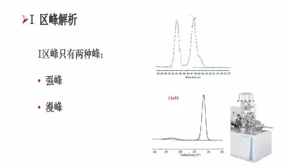 【干货】有机高分子材料XPS谱图解析及鉴别