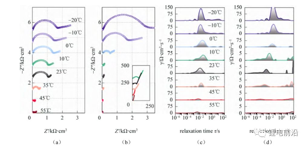 【测试干货】锂电池研究中交流阻抗（EIS）实验测量和分析方法超全总结