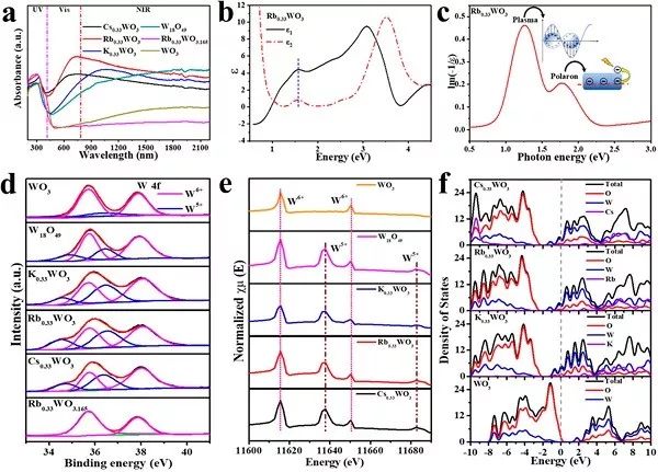 武汉理工&中科大JACS: 全波长常压光催化CO2还原