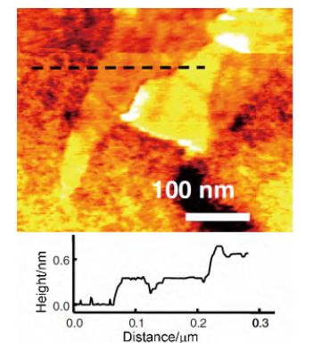 TEM/AFM/Raman/STM，居然有这么多表征石墨烯层数的方法！