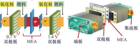 燃料电池汽车的关键技术，这是总结最全的一篇推文！