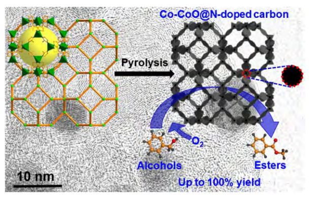 分析案例解析思路，教你在催化领域玩转MOFs