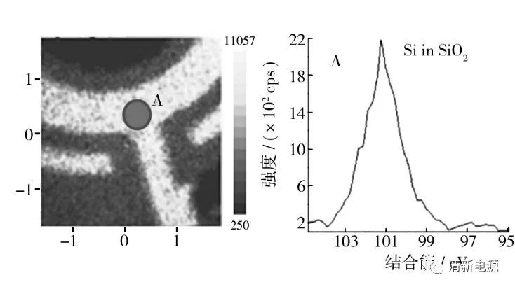 干货丨经典案例解析如何利用XPS表征材料表面信息