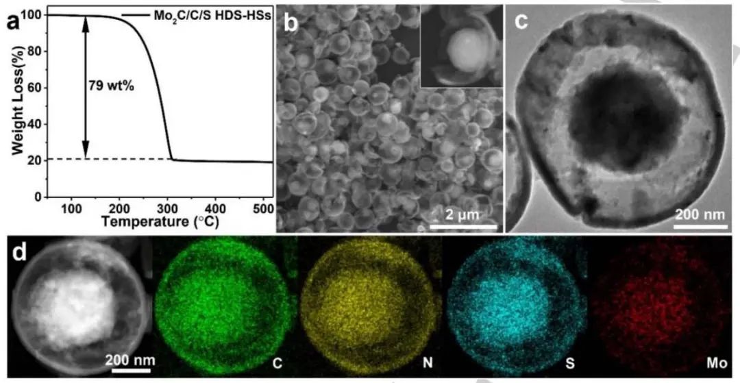 厦大徐俊Angew: 好看中用！Mo2C/C分层双壳空心球作为硫主体用于先进的锂硫电池