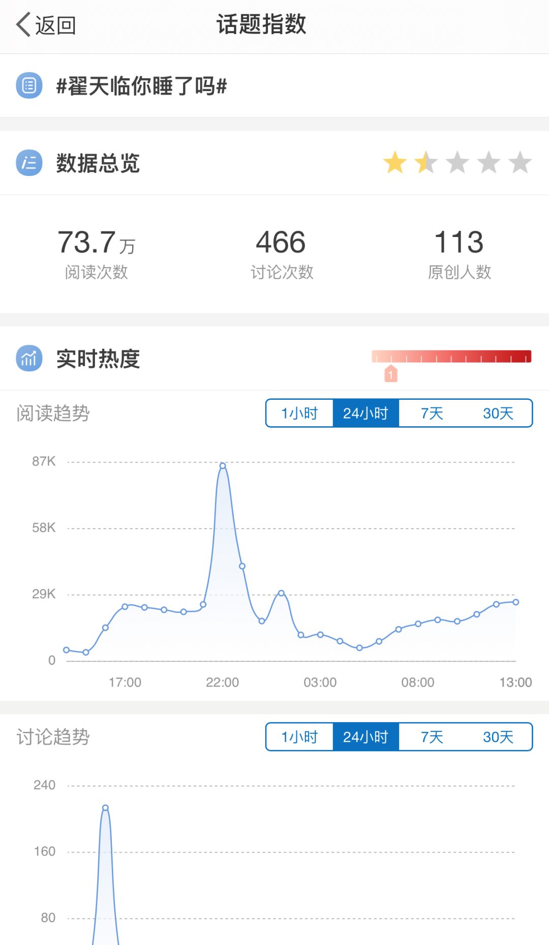 翟天临发文：我知道写论文的过程挺难的，希望大家文明宣泄