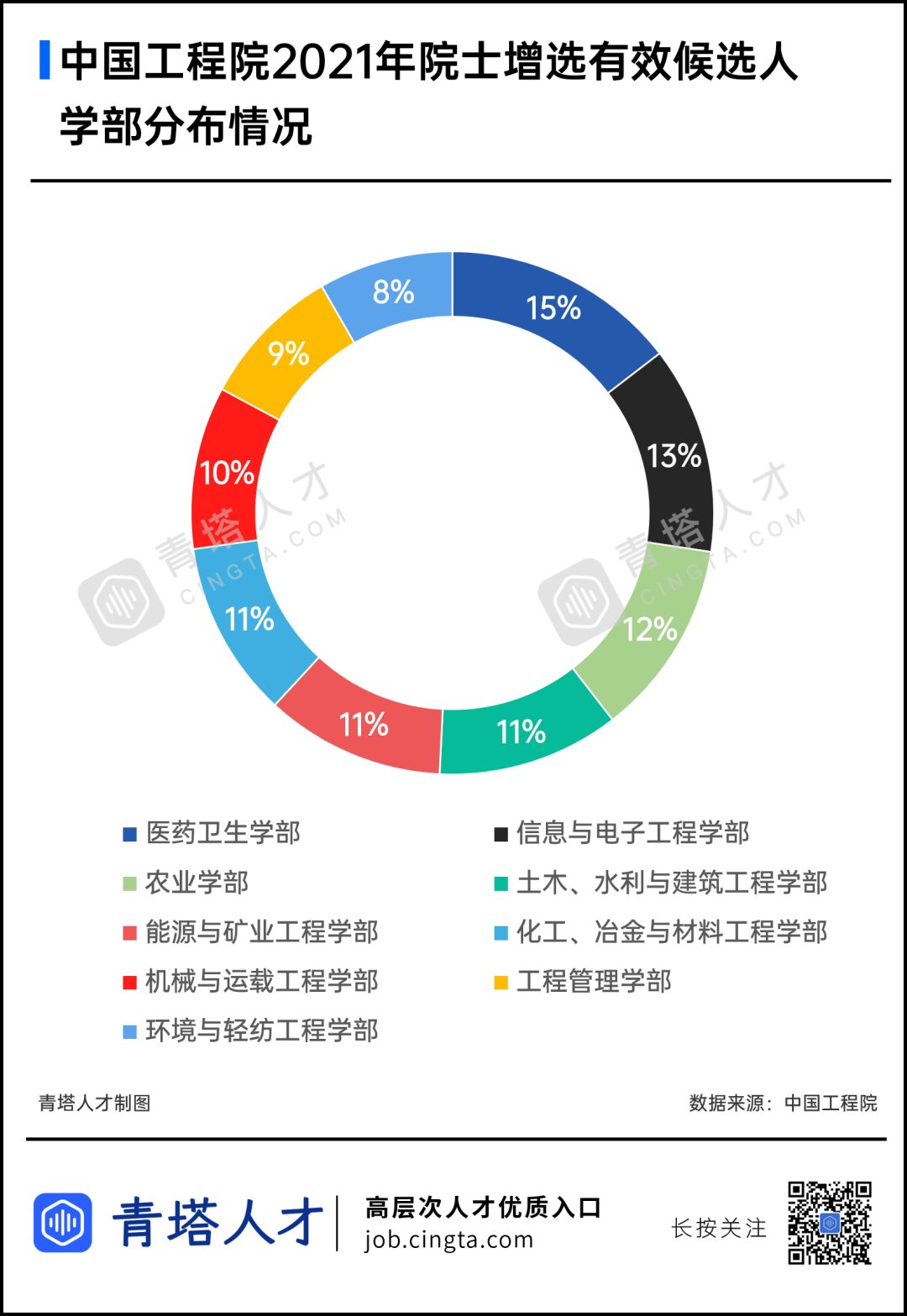 清华14人！中国工程院2021年院士增选有效候选人都来自哪些单位？