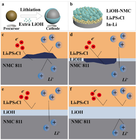 ​Energy Storage Materials：通过额外的LiOH实现自稳定LiNi0.8Co0.1Mn0.1O2