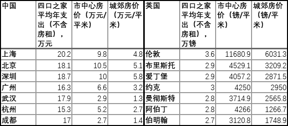 普通青椒们到底是怎样的收入水平？这可能是一份假的青椒收入调查