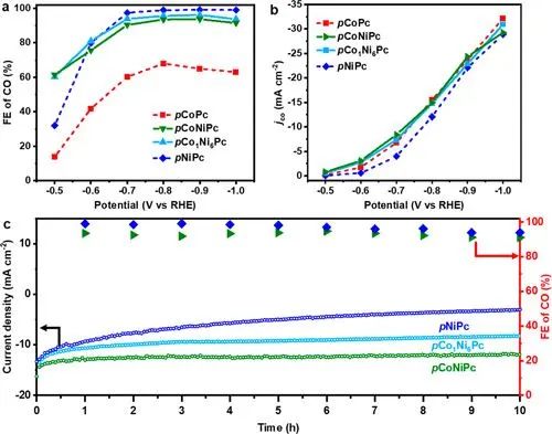 中科大江海龙/孟征，最新JACS！