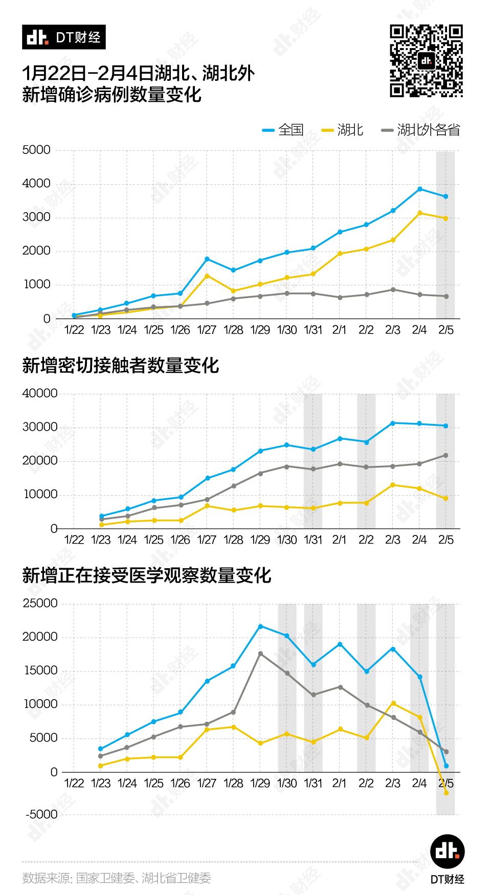 返工潮之下，哪些城市面临最大的疫情防扩压力？疫情拐点何时到来？