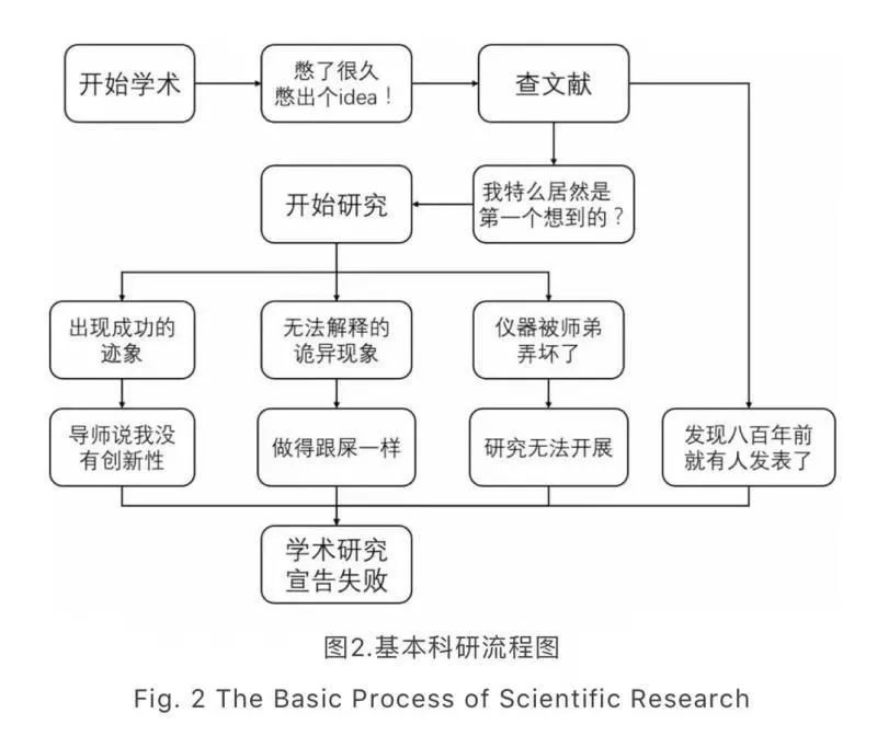 当代硕博生常犯错觉大赏：我的idea非常棒，别人肯定想不到！