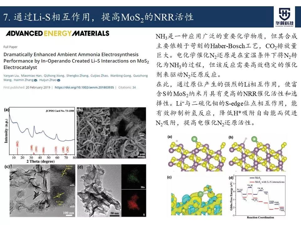 科研这杯酒，谁喝都得醉！2019年电催化领域高被引工作，先干为敬！