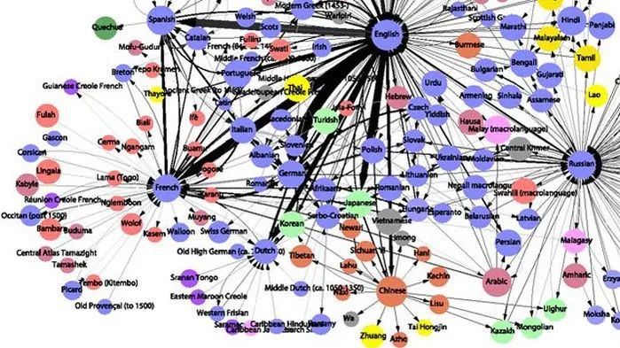 鞋带怎么系才不不容易松？带你一起看Science十年来有趣的科学故事！​