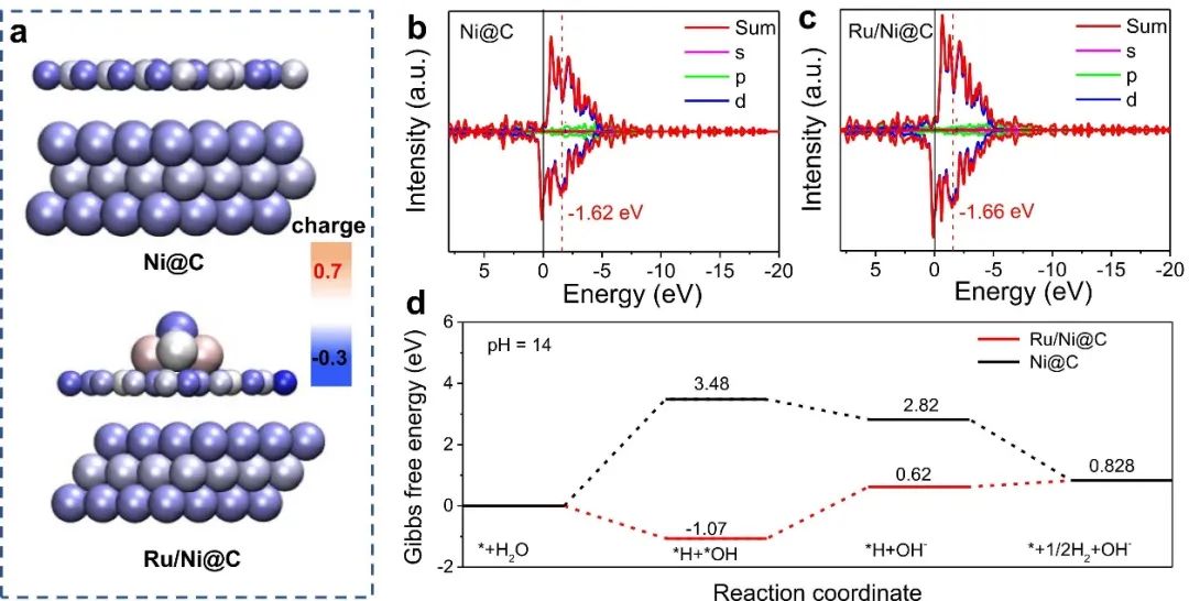 【DFT+实验】戴启洲/侯阳Nano Energy：缺电子钌团簇实现安培级电流密度析氢