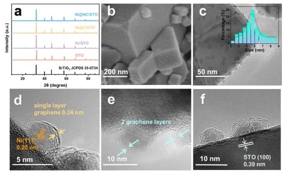 ACS Catalysis：NC包覆Ni作为助催化剂，增强光催化分解水制氢活性和稳定性