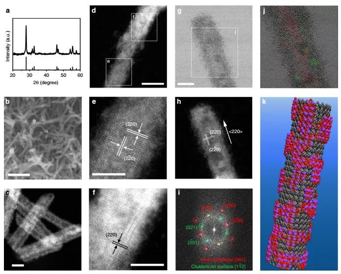 【催化】苏州大学李彦光等Nature子刊：富含结构缺陷的催化剂二次转化，助力高效电化学CO2RR