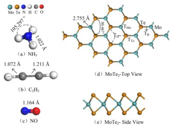 西交ASS: DFT计算吸附能、能带、CDD、DOS和分子轨道等，研究MoTe2的吸附和检测特性！