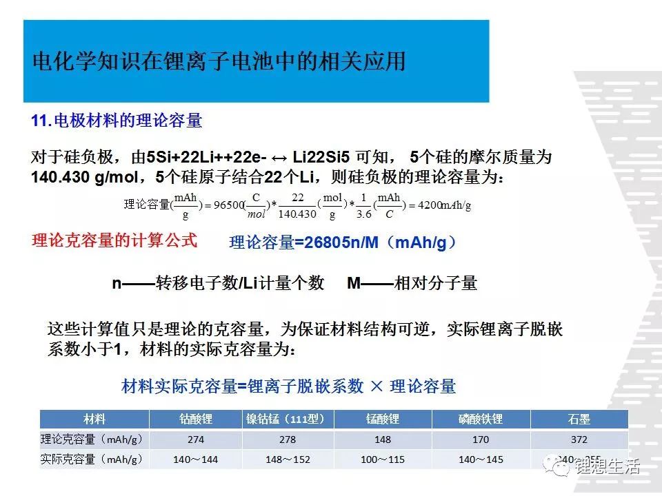 【专业干货】电化学知识在锂离子电池中的相关应用