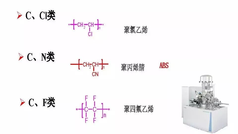 【干货】有机高分子材料XPS谱图解析及鉴别