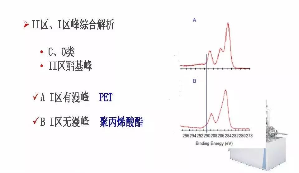 【干货】有机高分子材料XPS谱图解析及鉴别