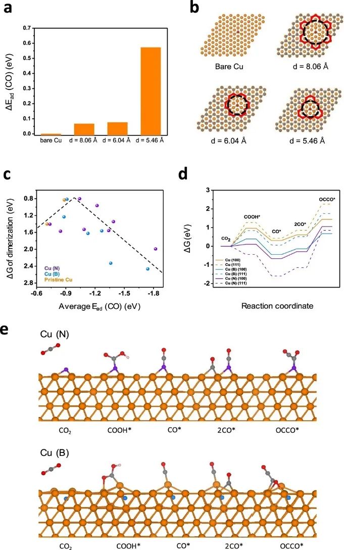 最新Nature子刊：Cu催化剂性能不够好？加点准石墨和掺杂剂