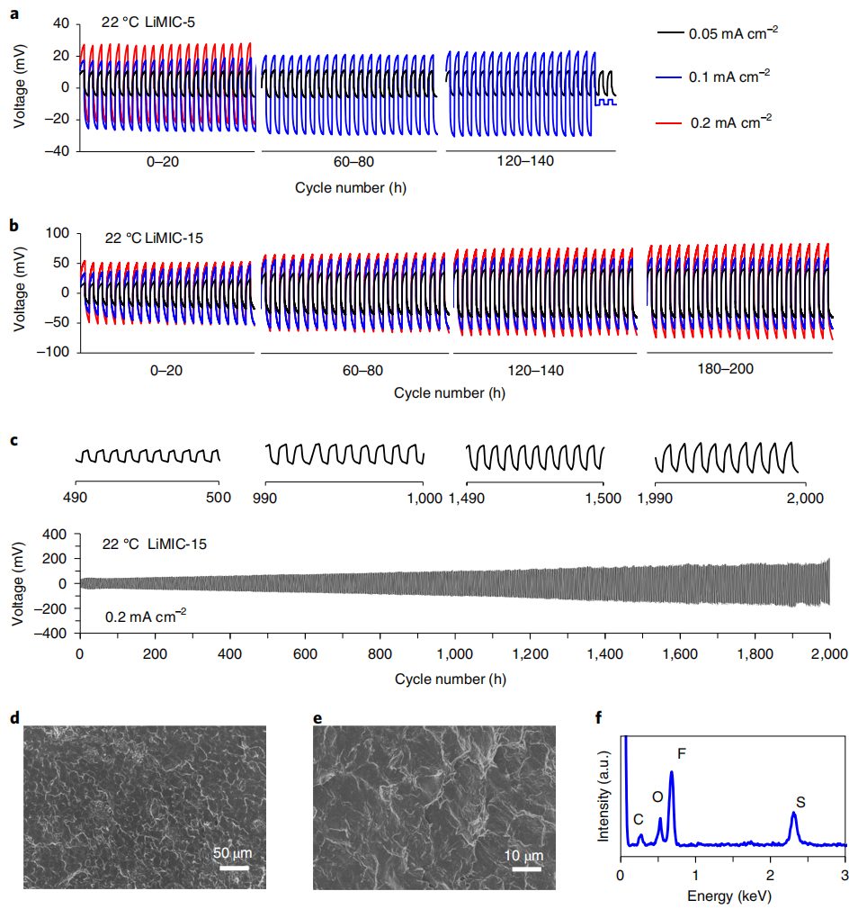 Nature Materials历史性突破！固态电解质高离子导电率和安全性同时达到！