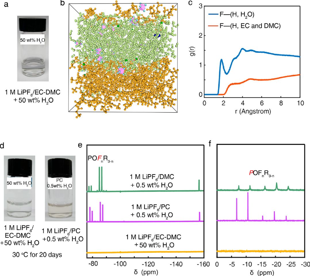 【DFT+实验】何向明最新成果：反直觉！抑制LiPF6水解的有效方法——加水！
