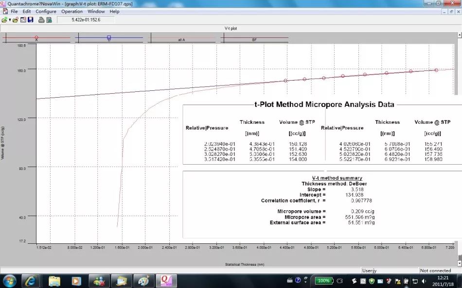 【吸附】应用t－图方法估算微孔面积和微孔体积及外表面积