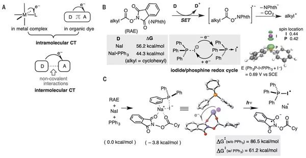 最新Science：光催化反应新理论，将大大降低反应成本