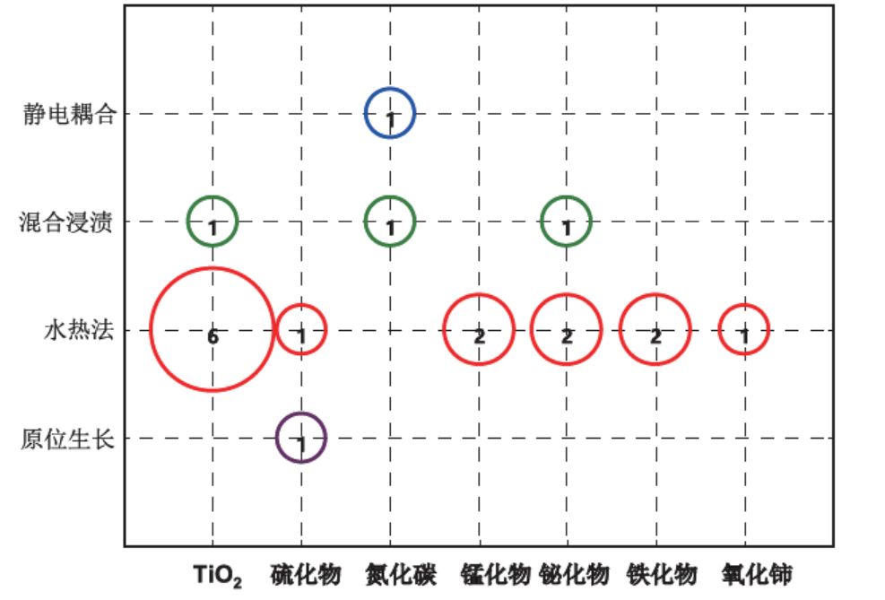 从专利角度分析，石墨烯复合光催化材料应用之路哪家强？