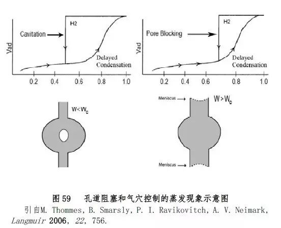 最强吸附干货丨75个物理吸附经典知识点