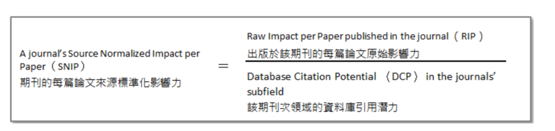 Science关注：科睿唯安推出新指标，是替代IF还是挤掉CiteScore、SJR、SNIP？