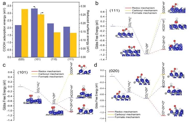 催化顶刊集锦：Angew./JACS/AFM/ACS Catal./Small等最新成果