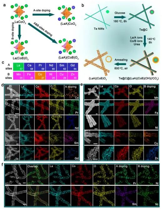 中科大俞书宏&高敏锐，最新JACS！