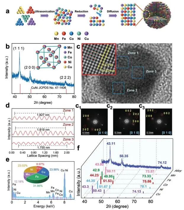 Advanced Science：首次报道！MnFeCoNiCu HEA NPs优异类POD活性