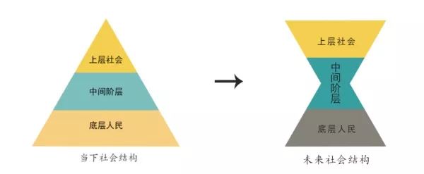 你的学历超越了多少人？博士比千万富翁都稀有，你相信吗？