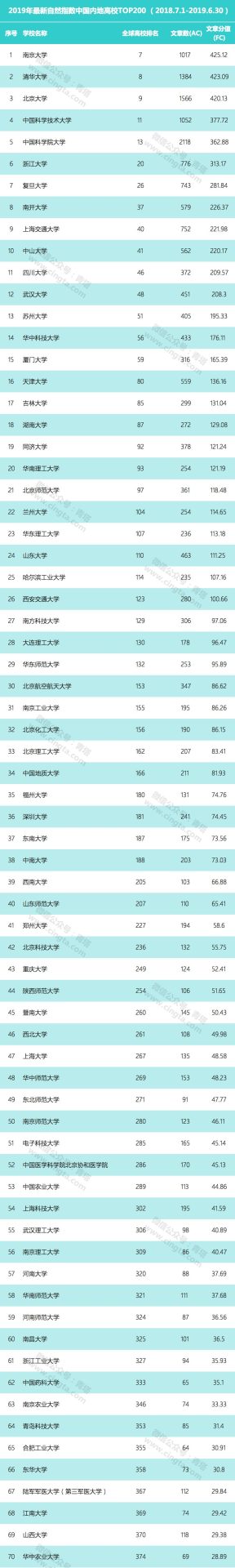 2019年最新自然指数公布，哪些高校表现强势？