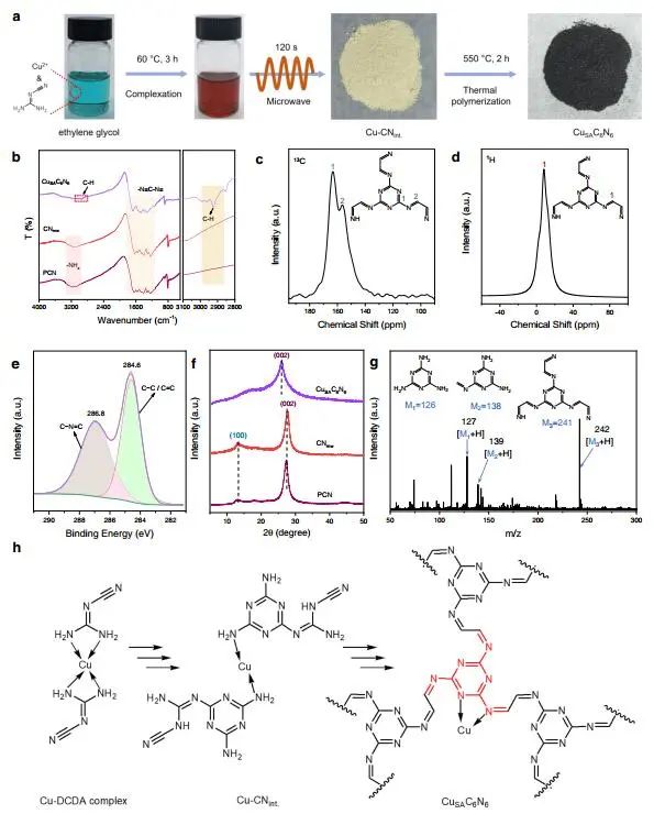 【计算+实验】8篇顶刊速递：Nature子刊、JACS、AEM、AFM、ACS Catalysis等！