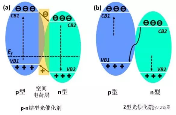 【催化】光催化分解水制氢 — 半导体光催化复合体系，有你意想不到的精彩！