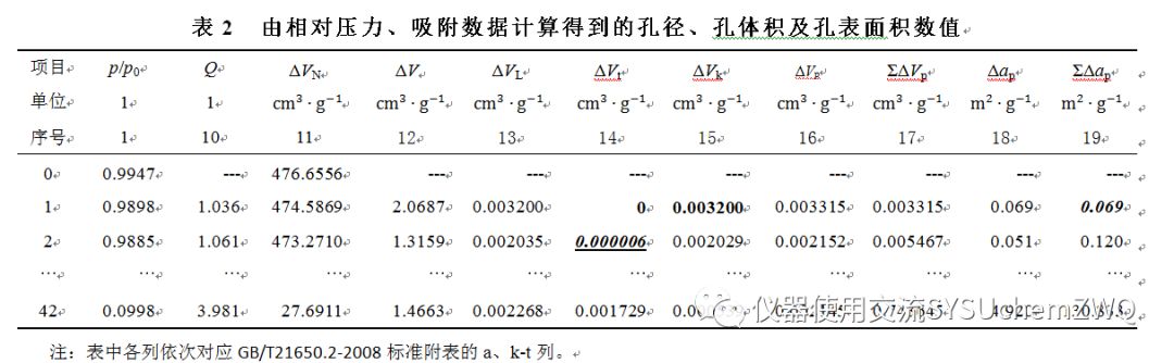 【表征】超全面解读BJH方法如何计算孔径分布