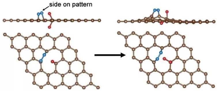 【催化】复旦郑耿峰团队：氟掺杂碳调控电子结构，高效催化N2RR