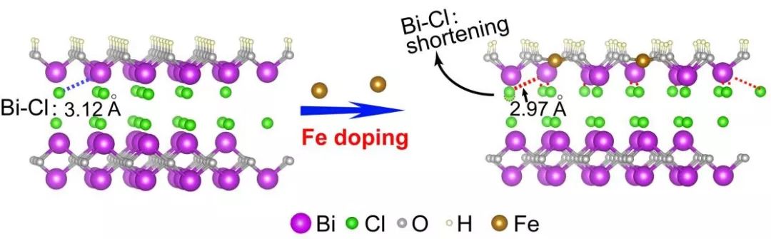 【催化】中科院固体物理研究所梁长浩团队：Pd负载BiOCl多相催化剂：高选择性合成安息香乙醚