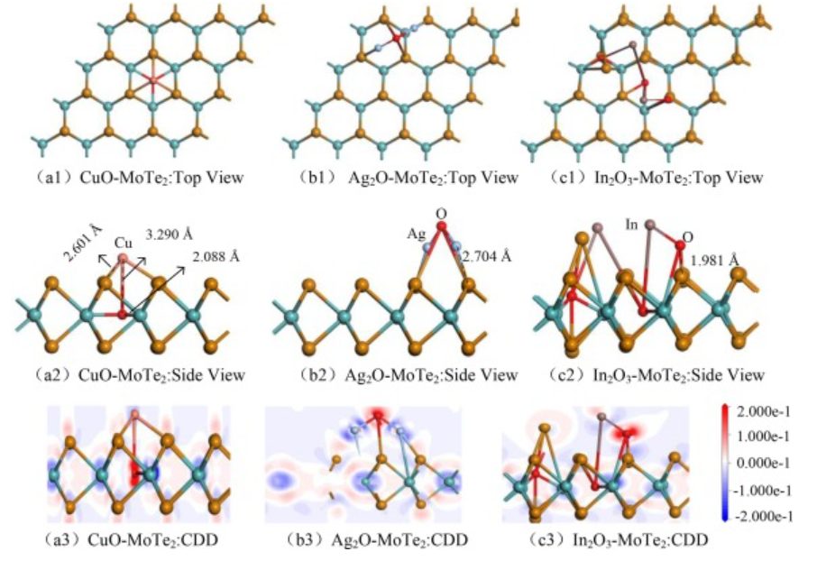 西交ASS: DFT计算吸附能、能带、CDD、DOS和分子轨道等，研究MoTe2的吸附和检测特性！